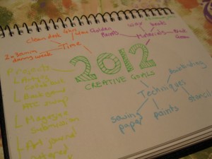 Use a mindmap to outline your crafting goals for the year ahead