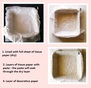 Steps for making a papier mâché bowl inside a household container