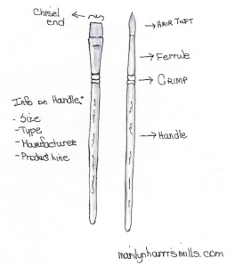 Parts of a paint brush