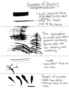 different types of paint brushes and their strokes